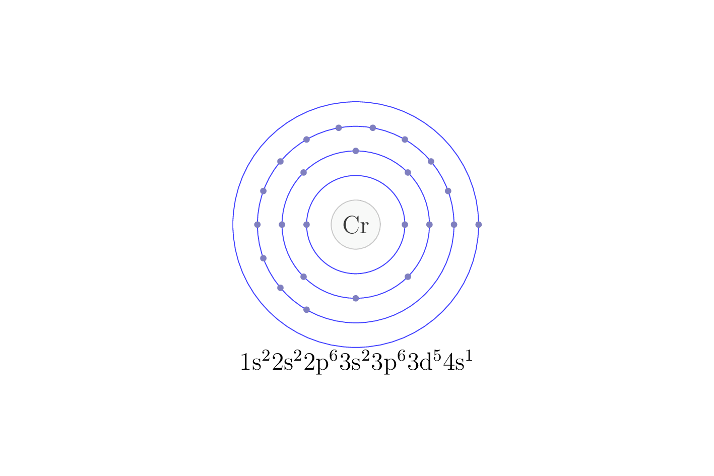 electron configuration of element Cr