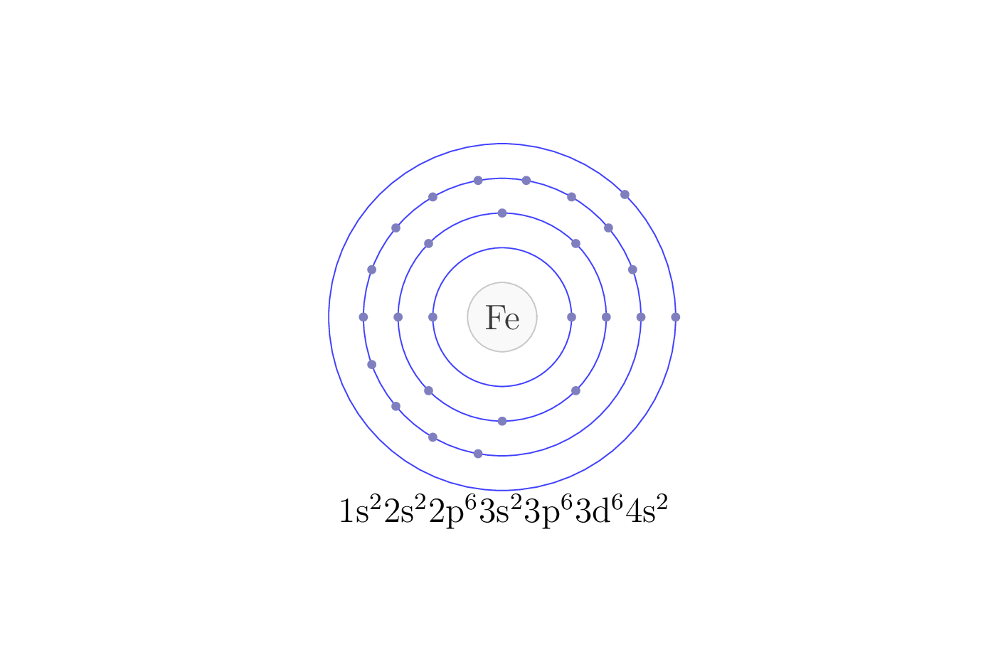 electron configuration of element Fe