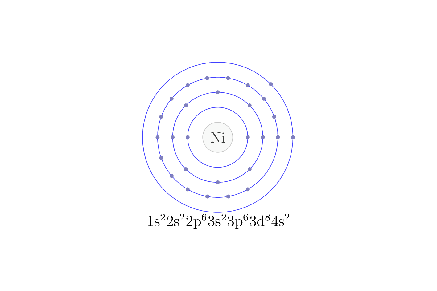 electron configuration of element Ni