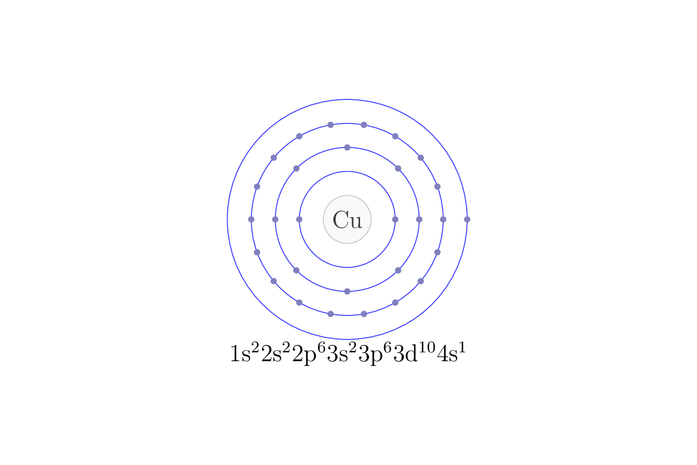 electron configuration of element Cu