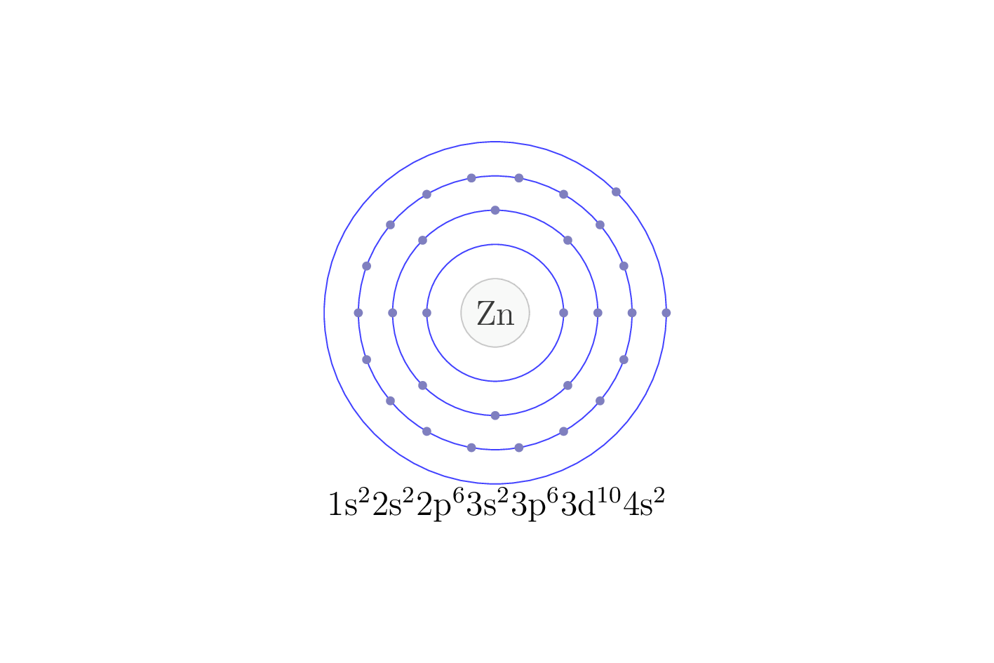 Zinc Chemistry Online