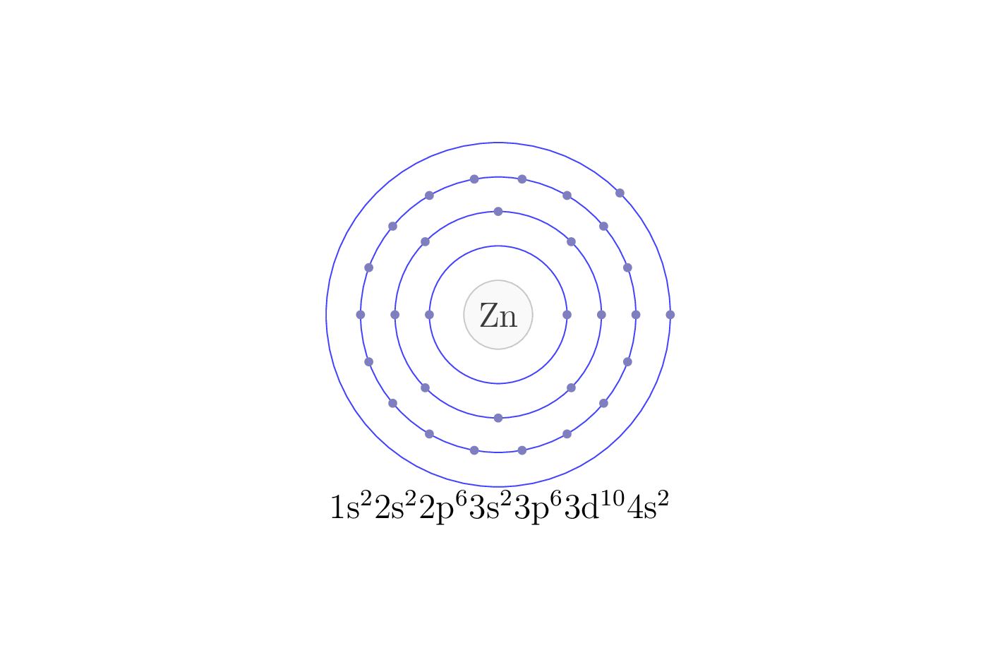 electron configuration of element Zn