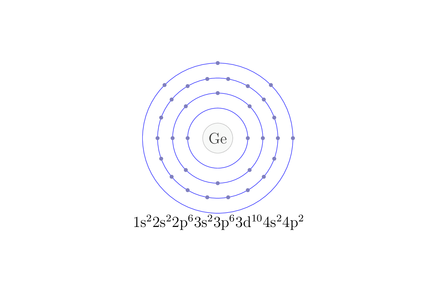 electron configuration of element Ge