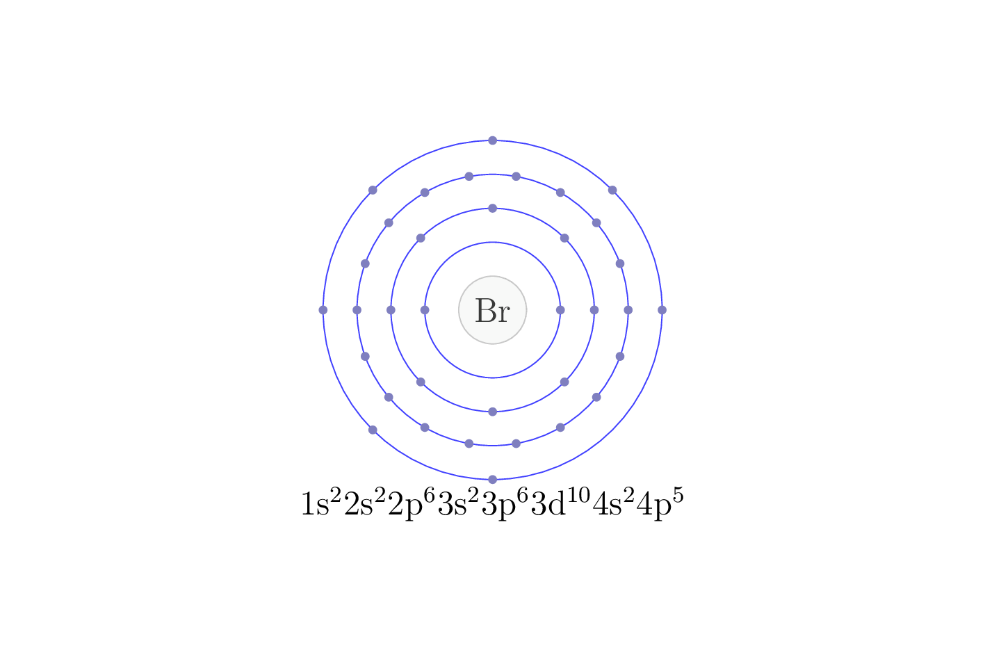 electron configuration of element Br