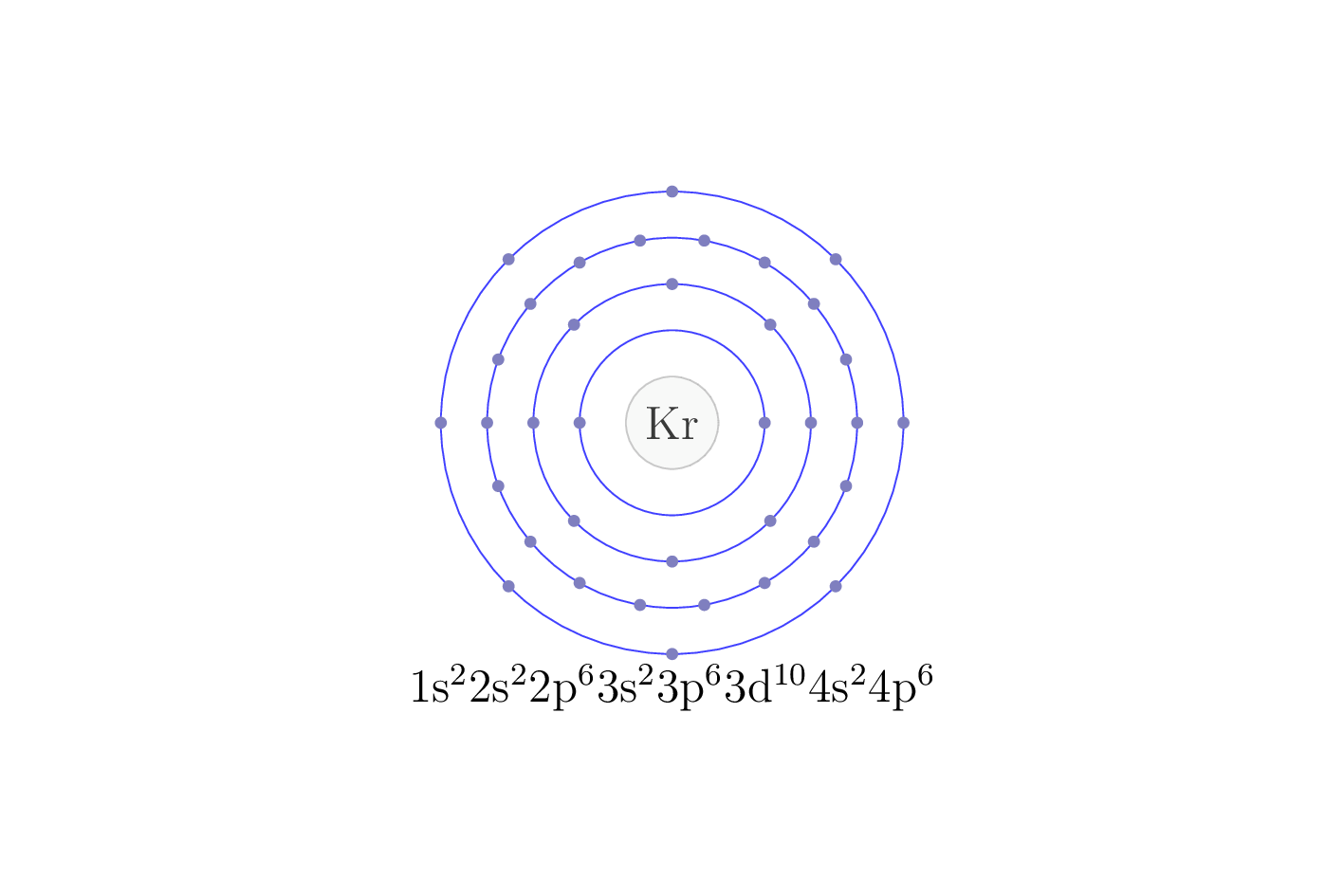 electron configuration of element Kr