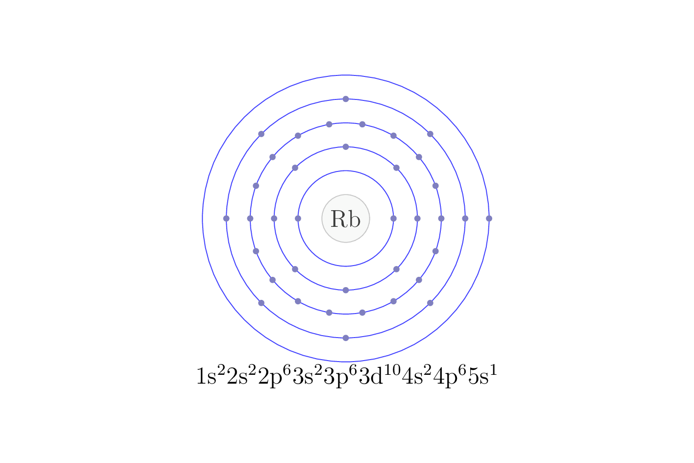 electron configuration of element Rb