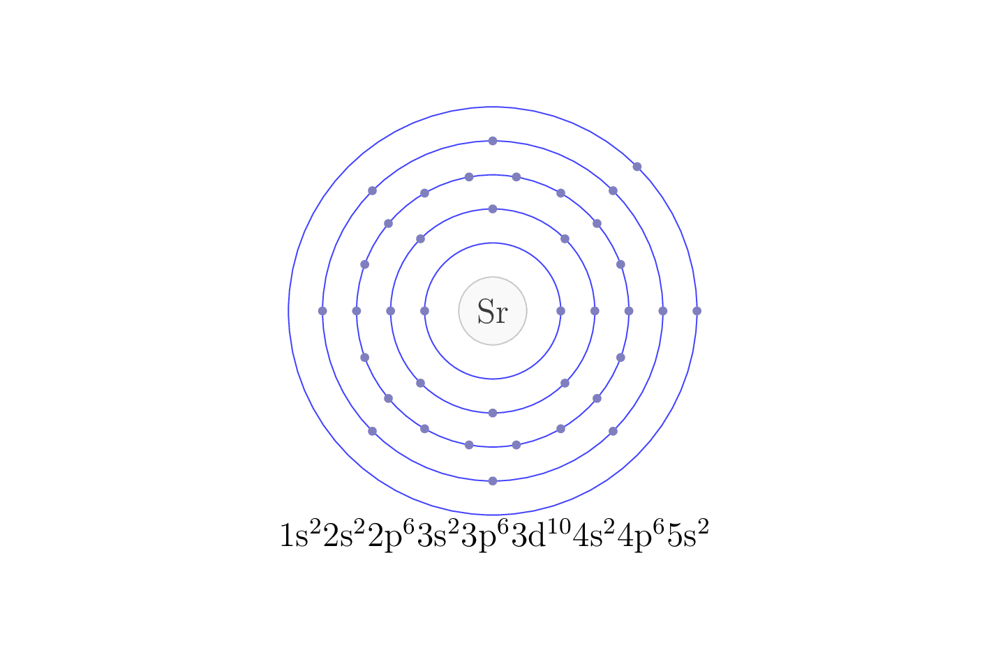 electron configuration of element Sr
