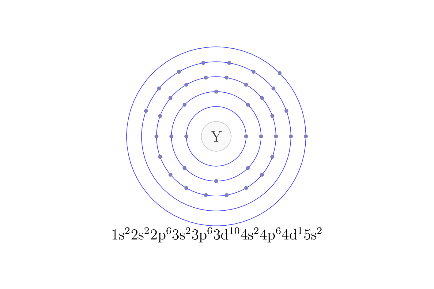 electron configuration of element Y