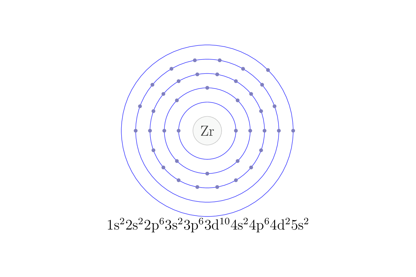 electron configuration of element Zr