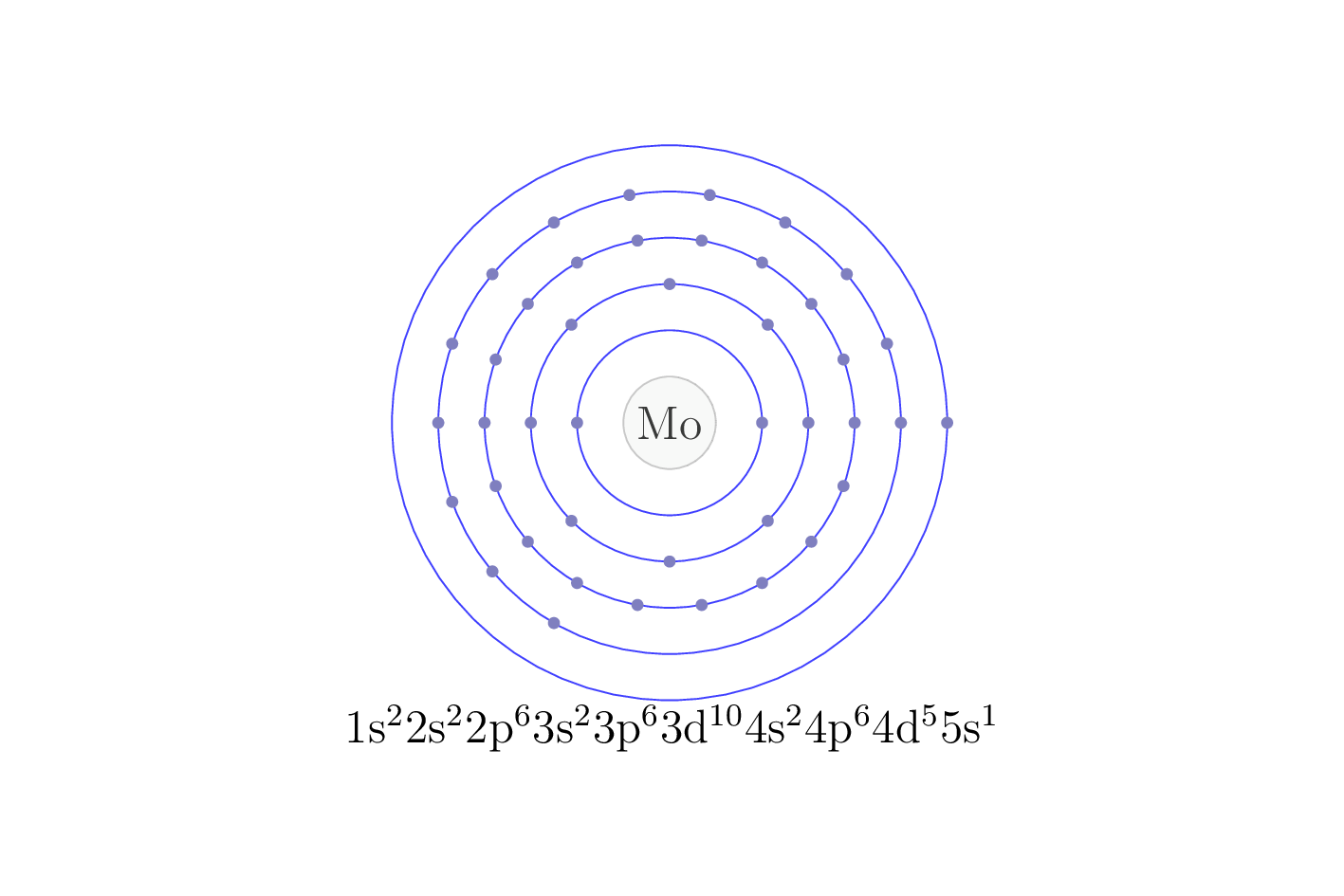 electron configuration of element Mo