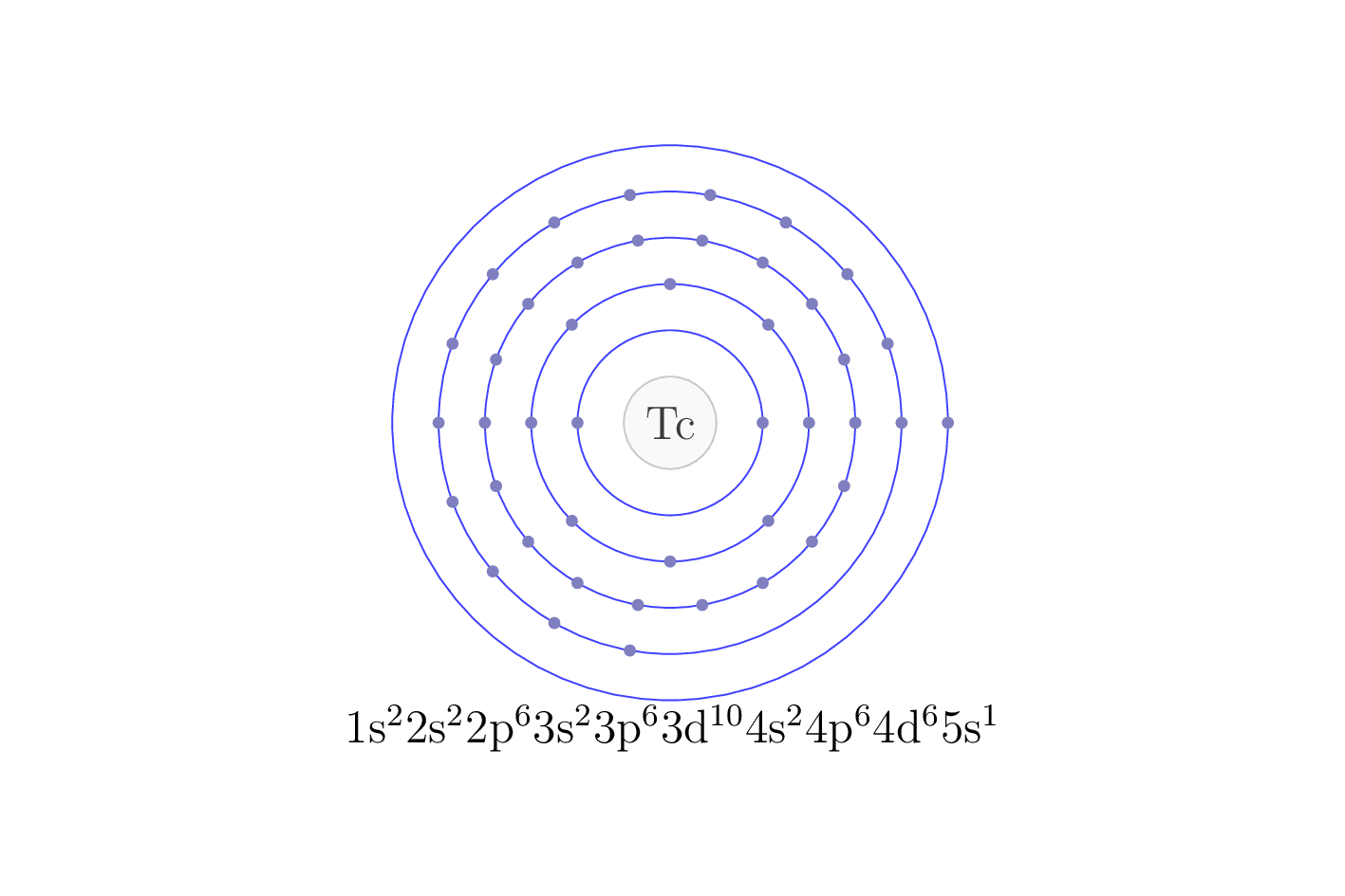 electron configuration of element Tc