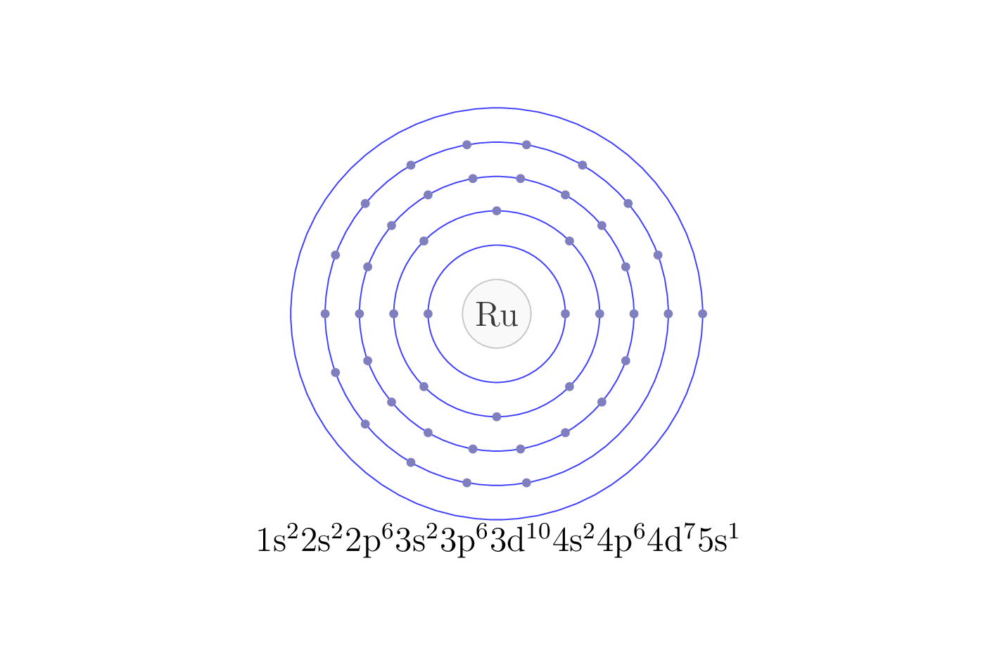 electron configuration of element Ru