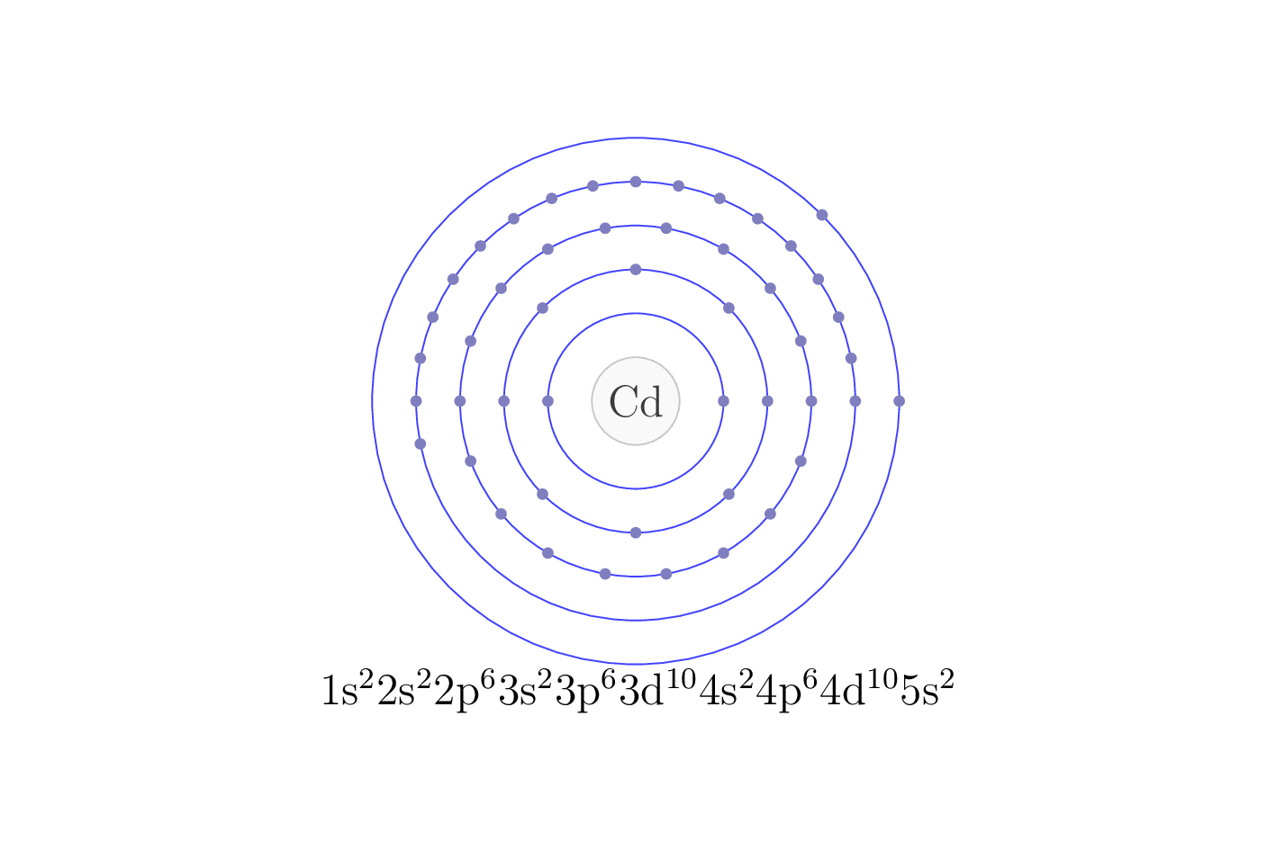 electron configuration of element Cd