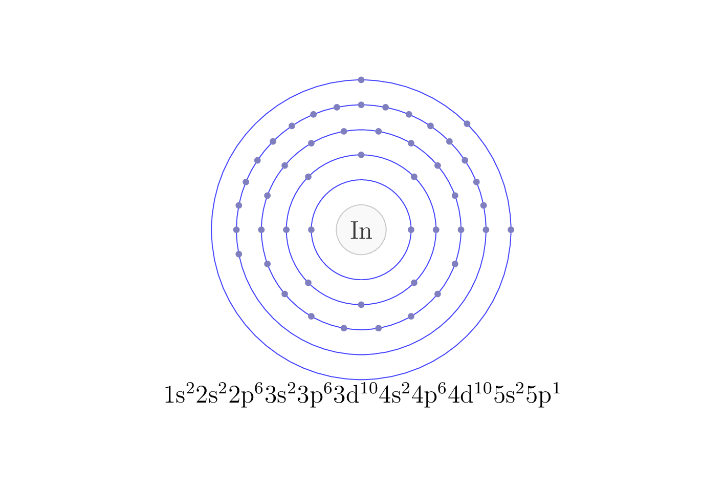 electron configuration of element In