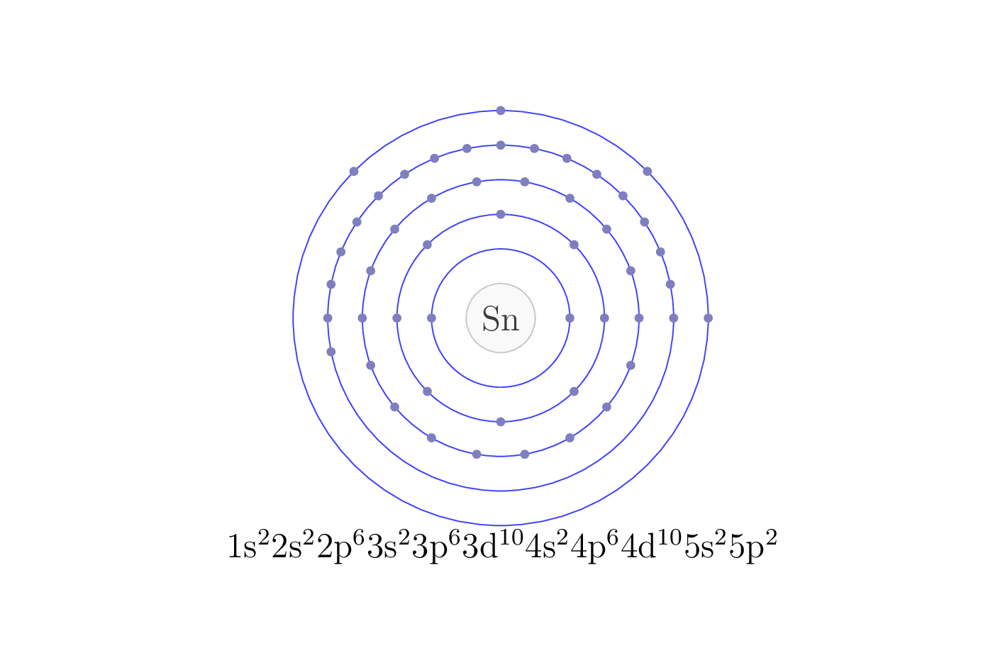 electron configuration of element Sn