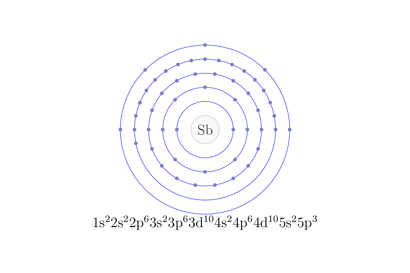 electron configuration of element Sb