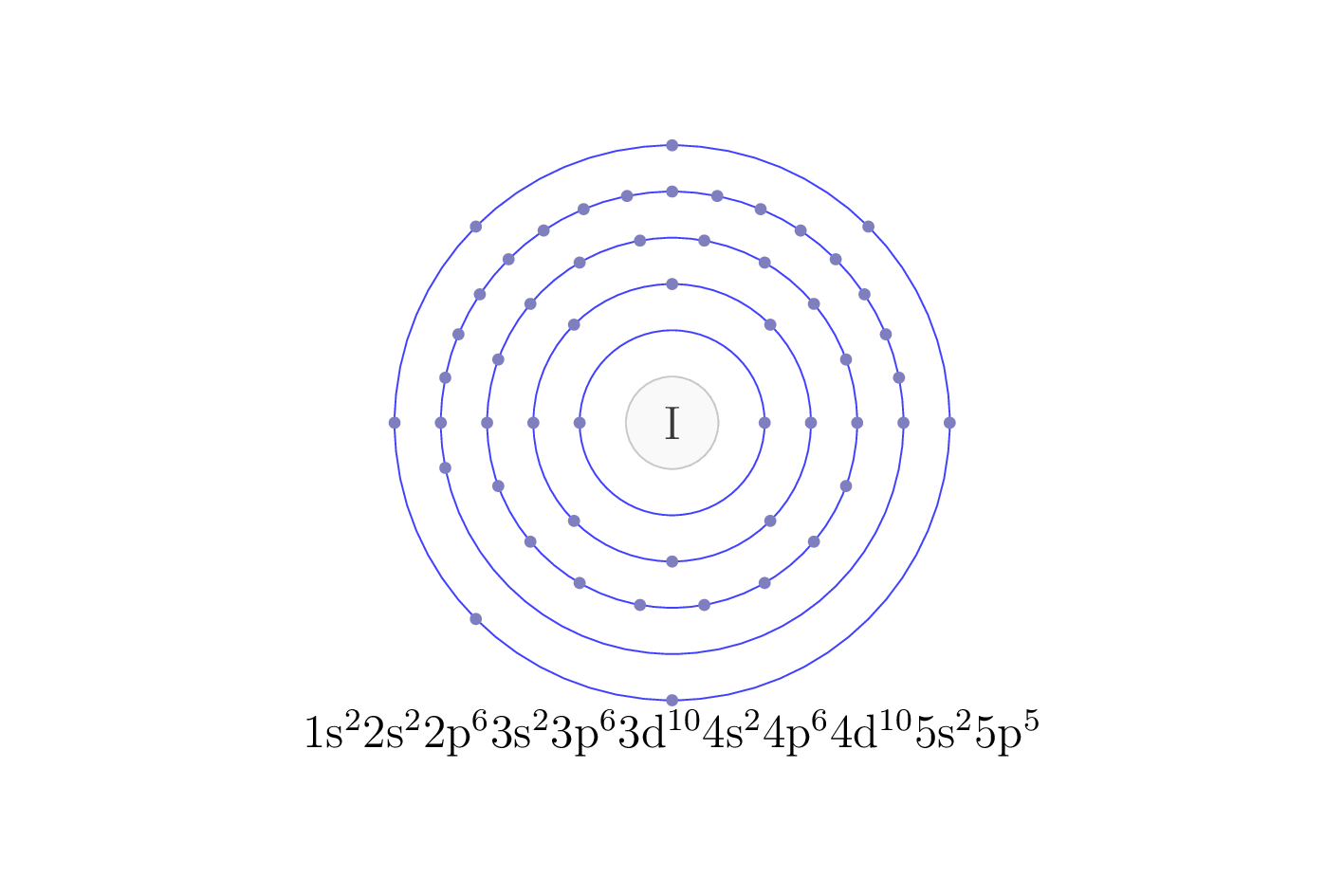 electron configuration of element I