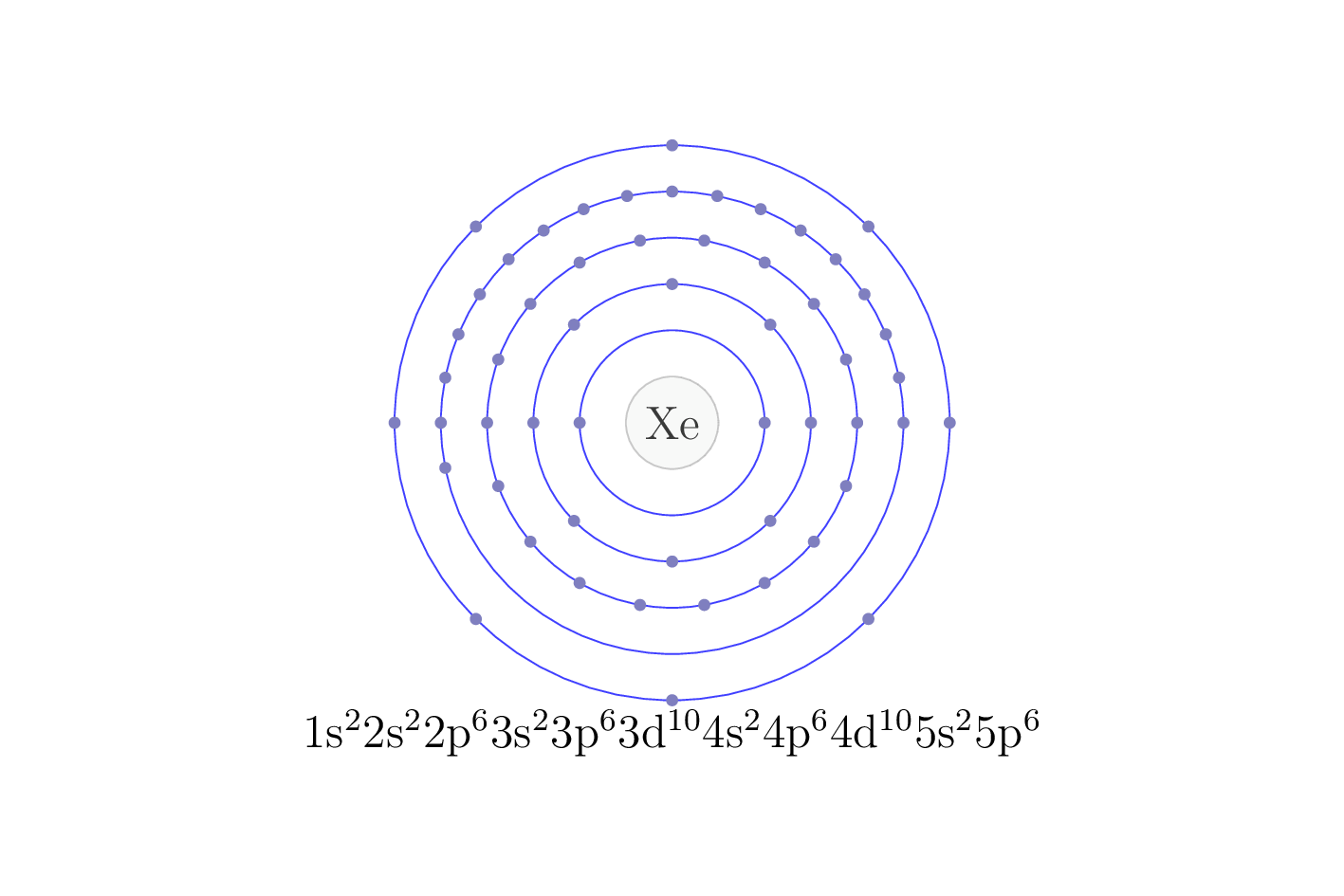 electron configuration of element Xe