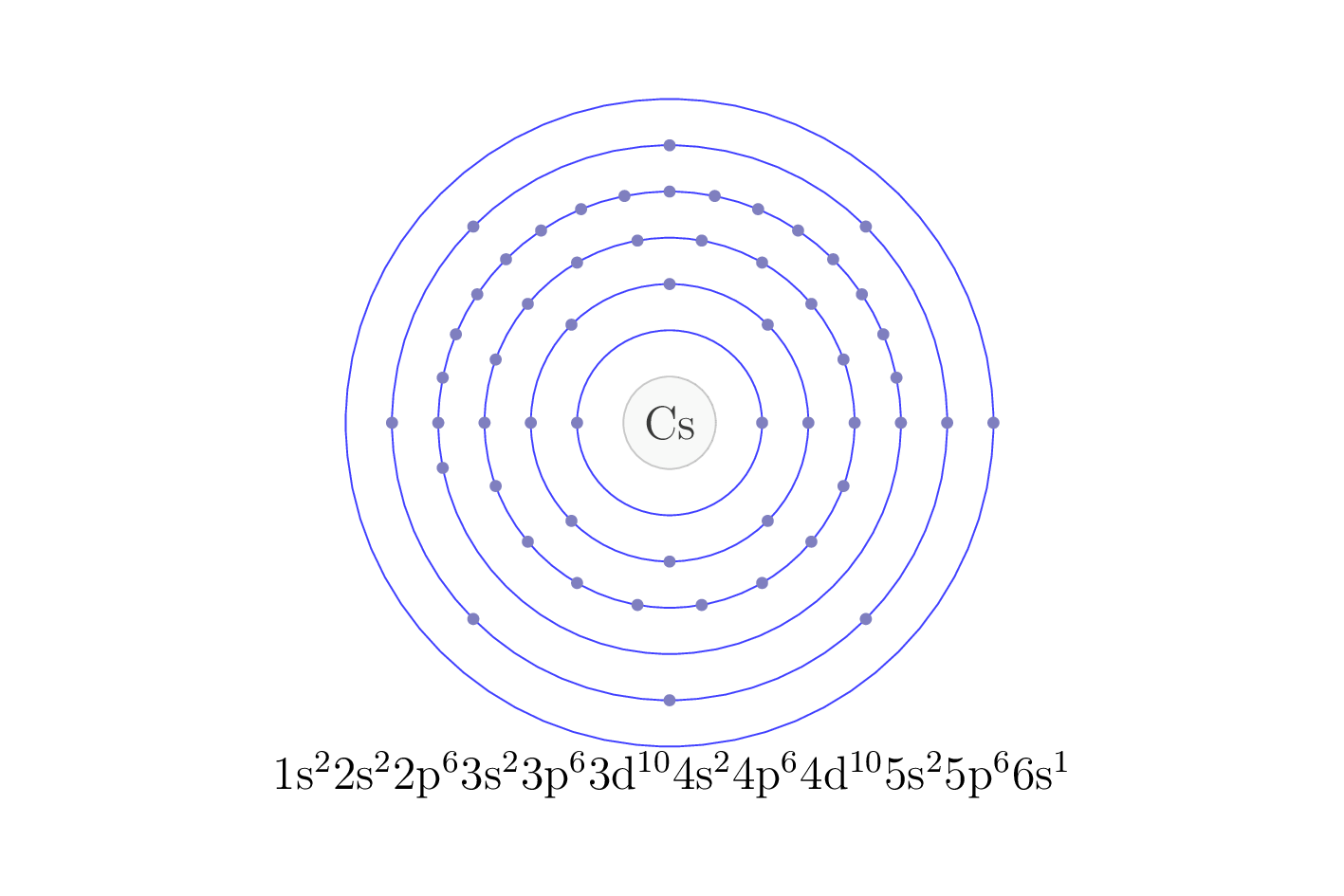electron configuration of element Cs