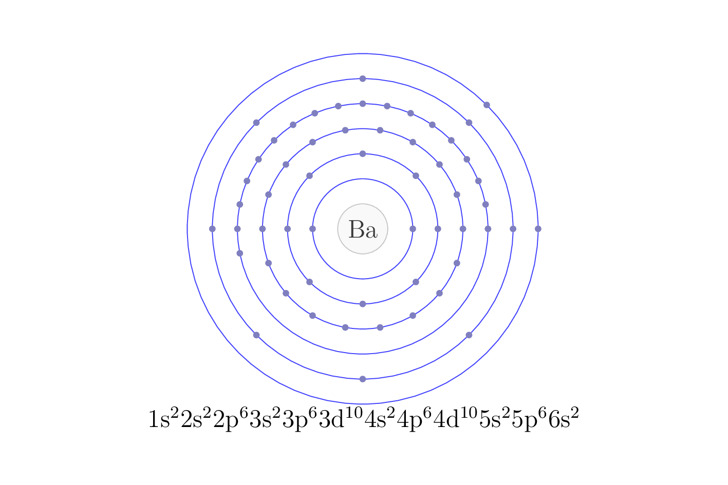 electron configuration of element Ba