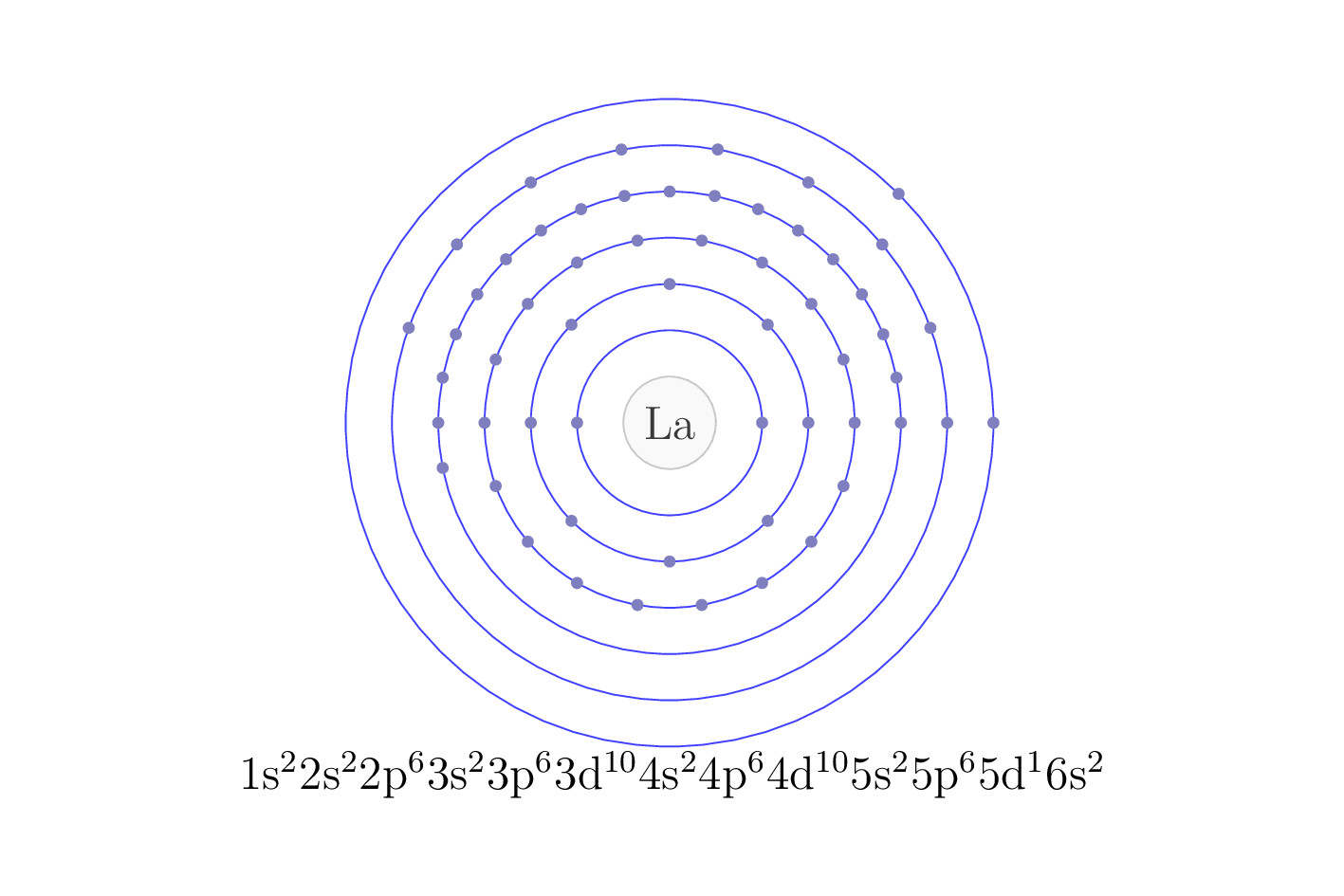 electron configuration of element La