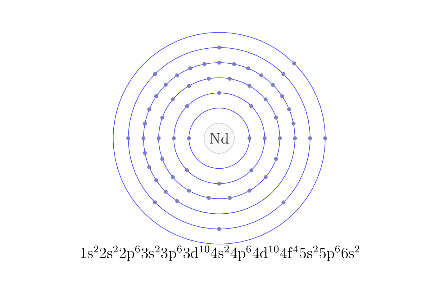 electron configuration of element Nd