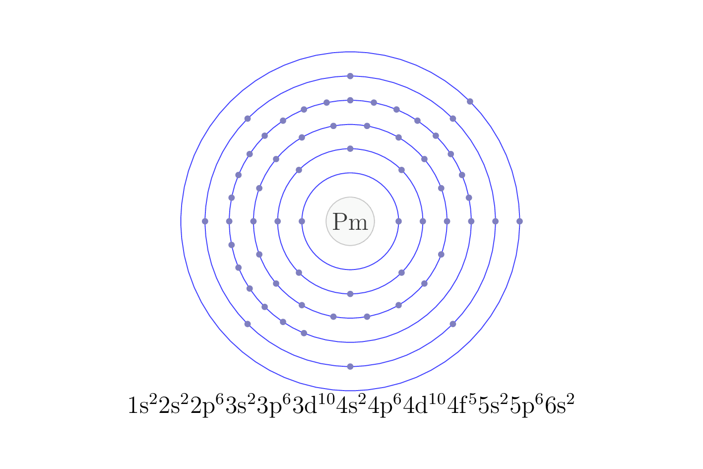 electron configuration of element Pm