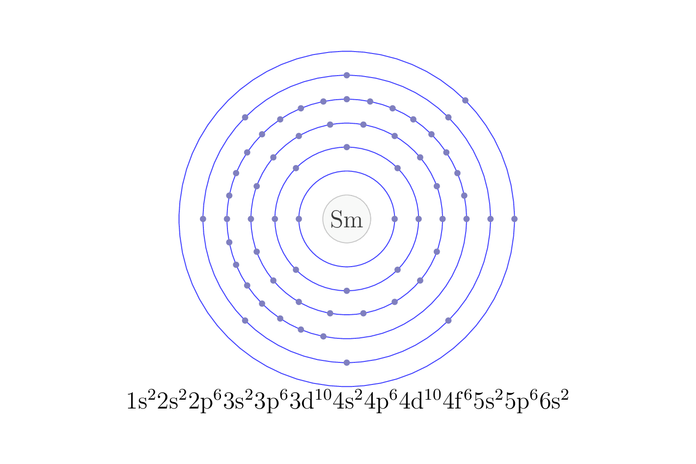electron configuration of element Sm