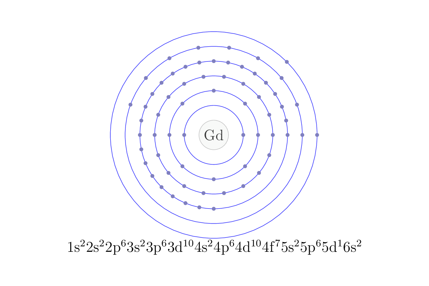 electron configuration of element Gd
