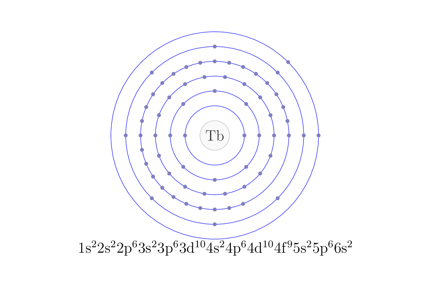 electron configuration of element Tb