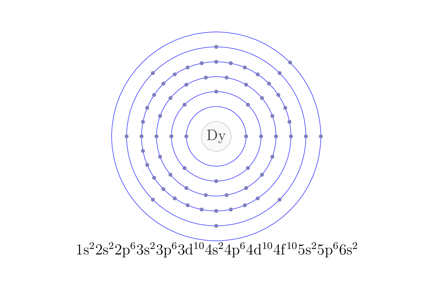 electron configuration of element Dy