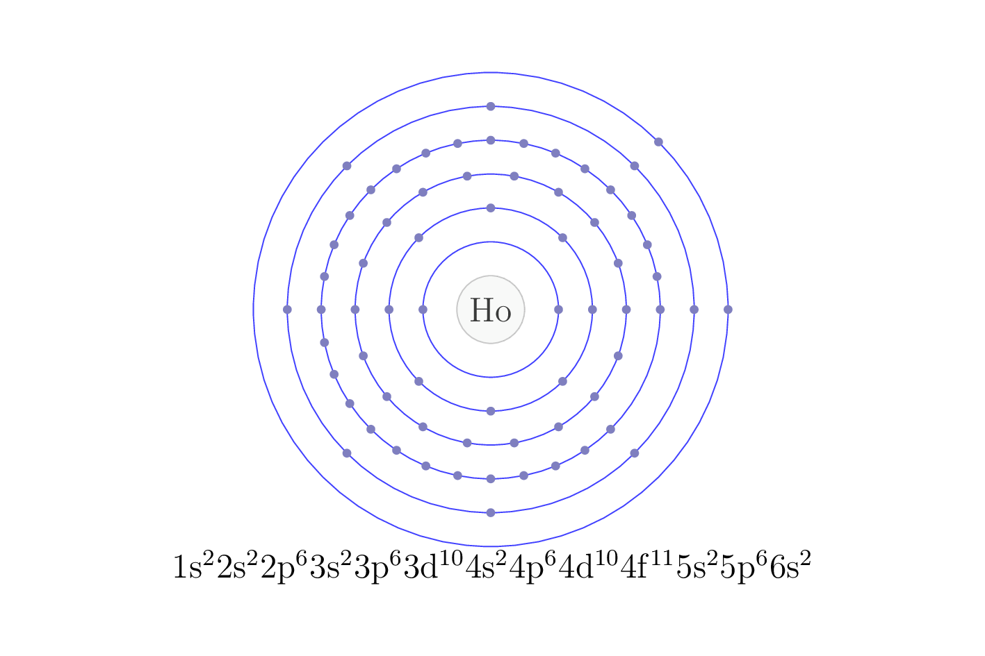 electron configuration of element Ho