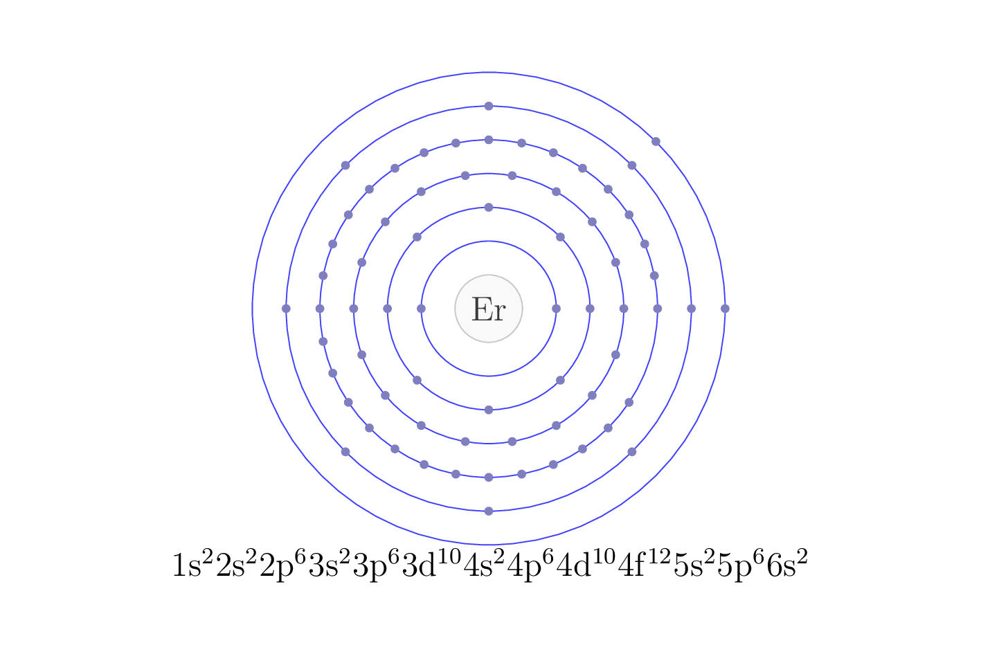 electron configuration of element Er