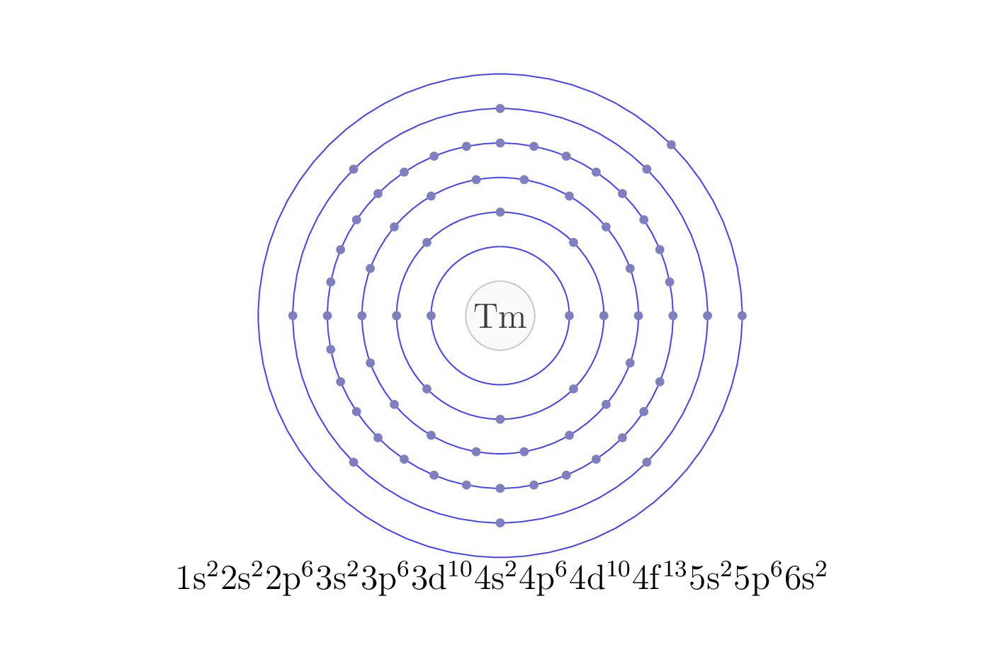 electron configuration of element Tm