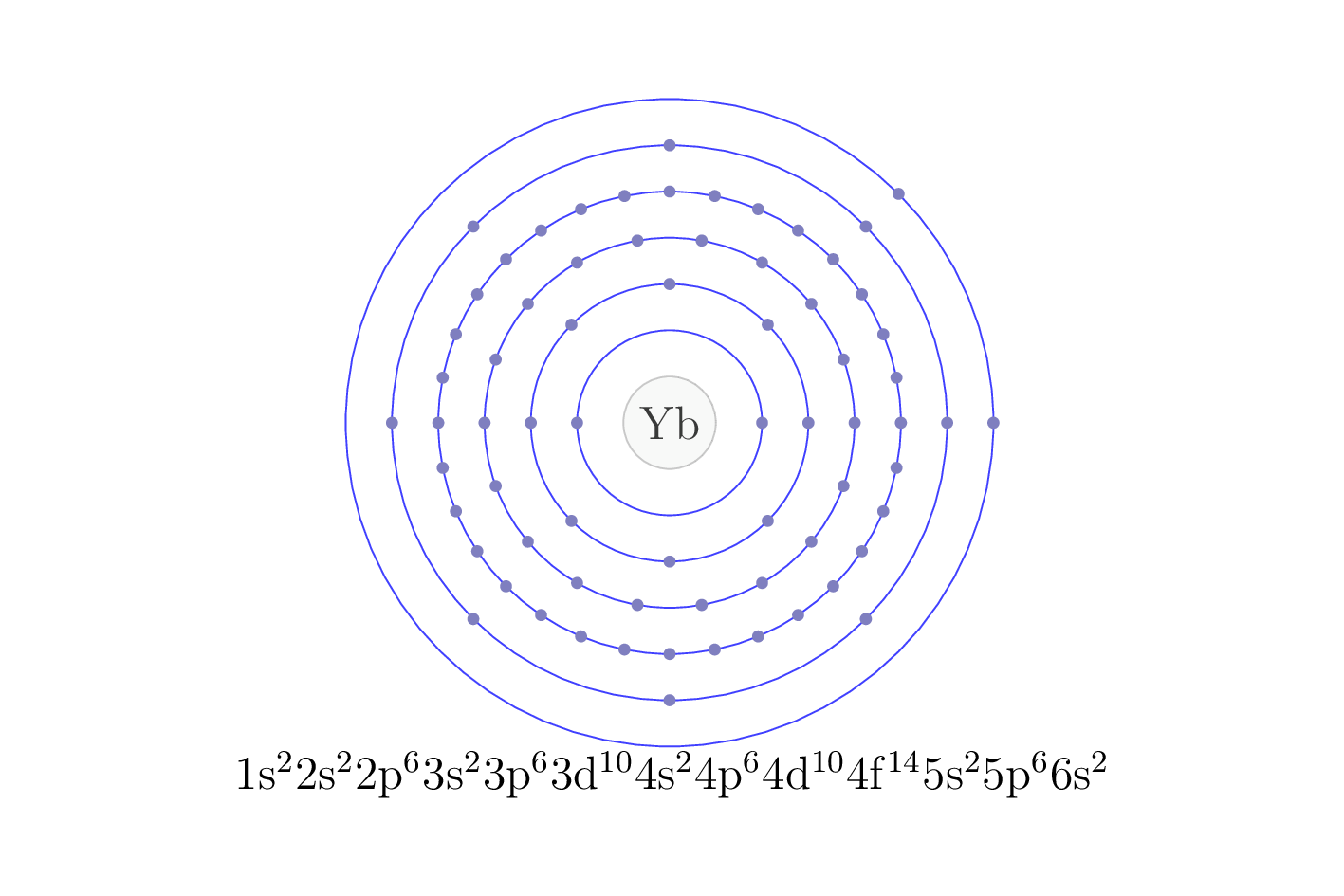 electron configuration of element Yb