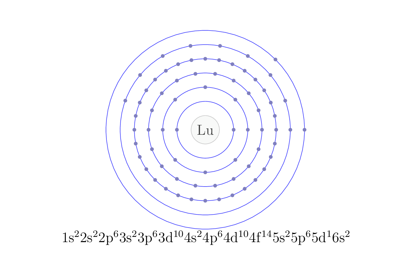 electron configuration of element Lu