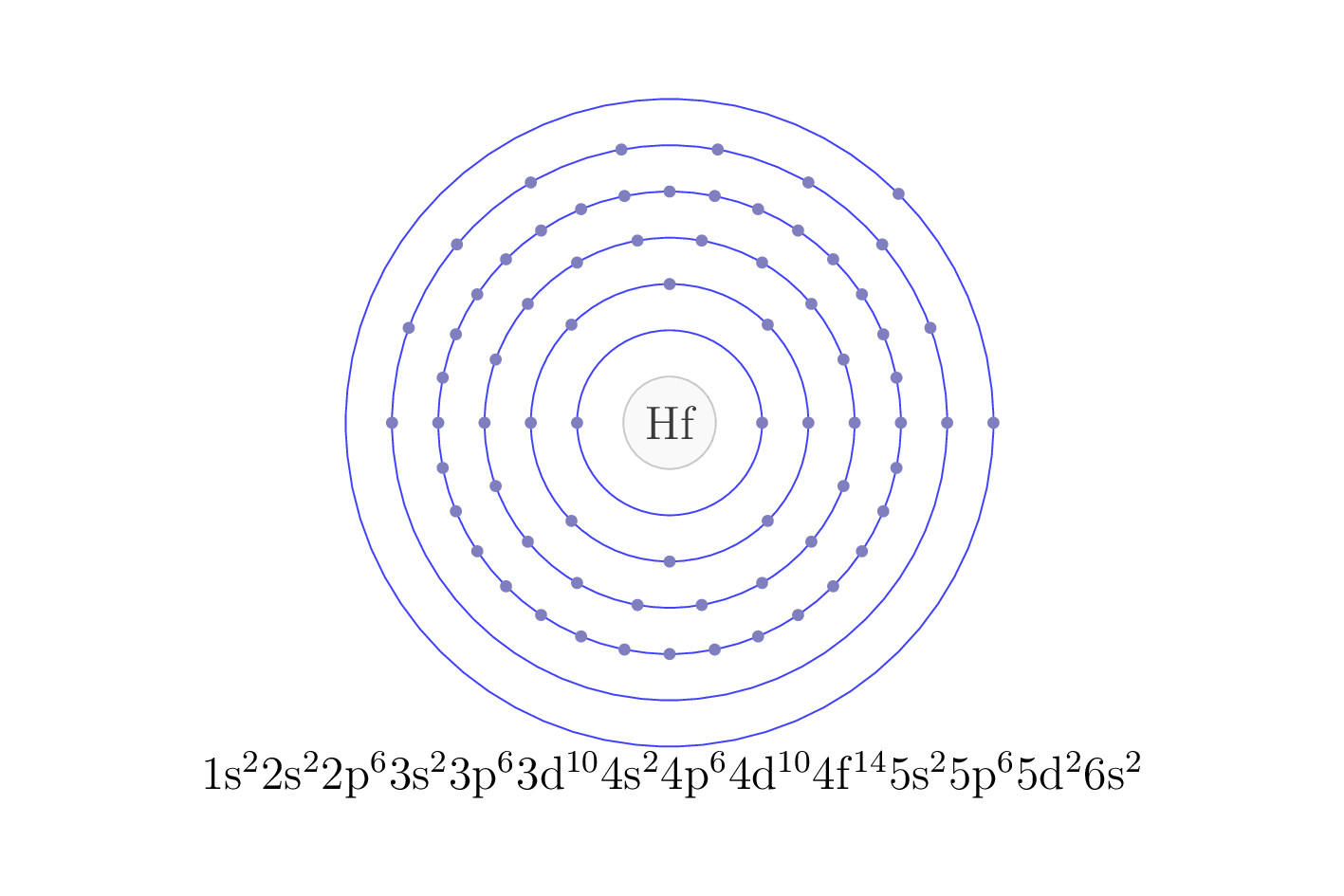 electron configuration of element Hf