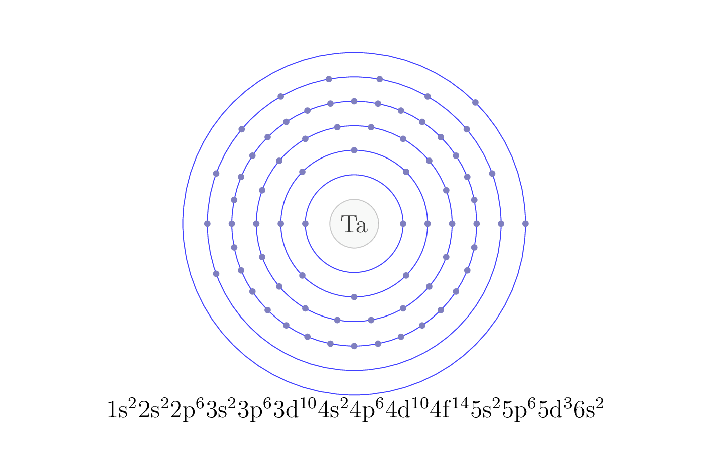 electron configuration of element Ta