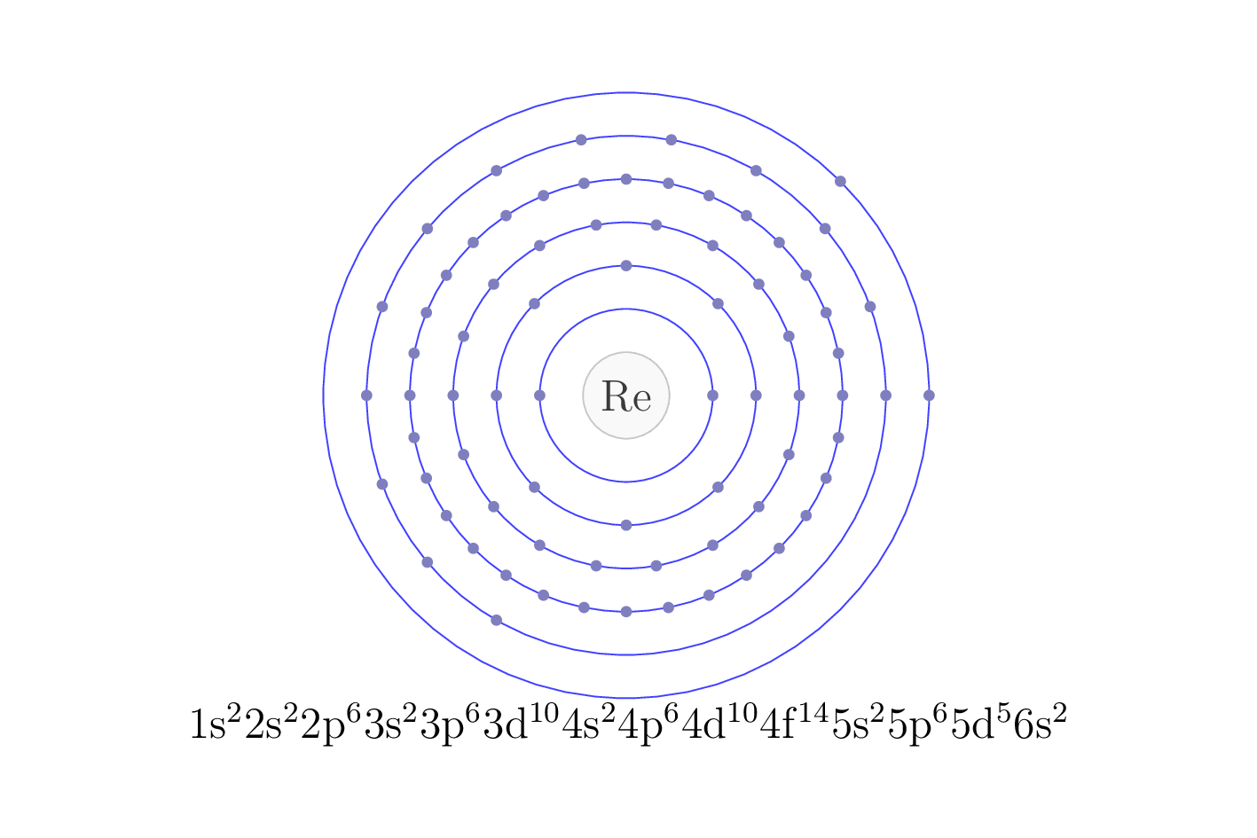 electron configuration of element Re