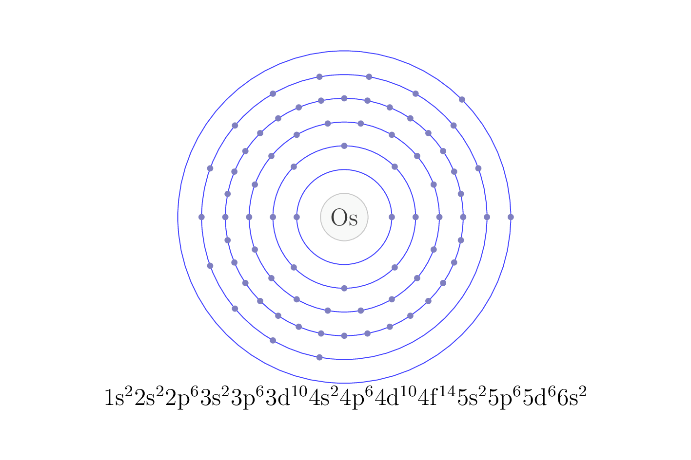 electron configuration of element Os