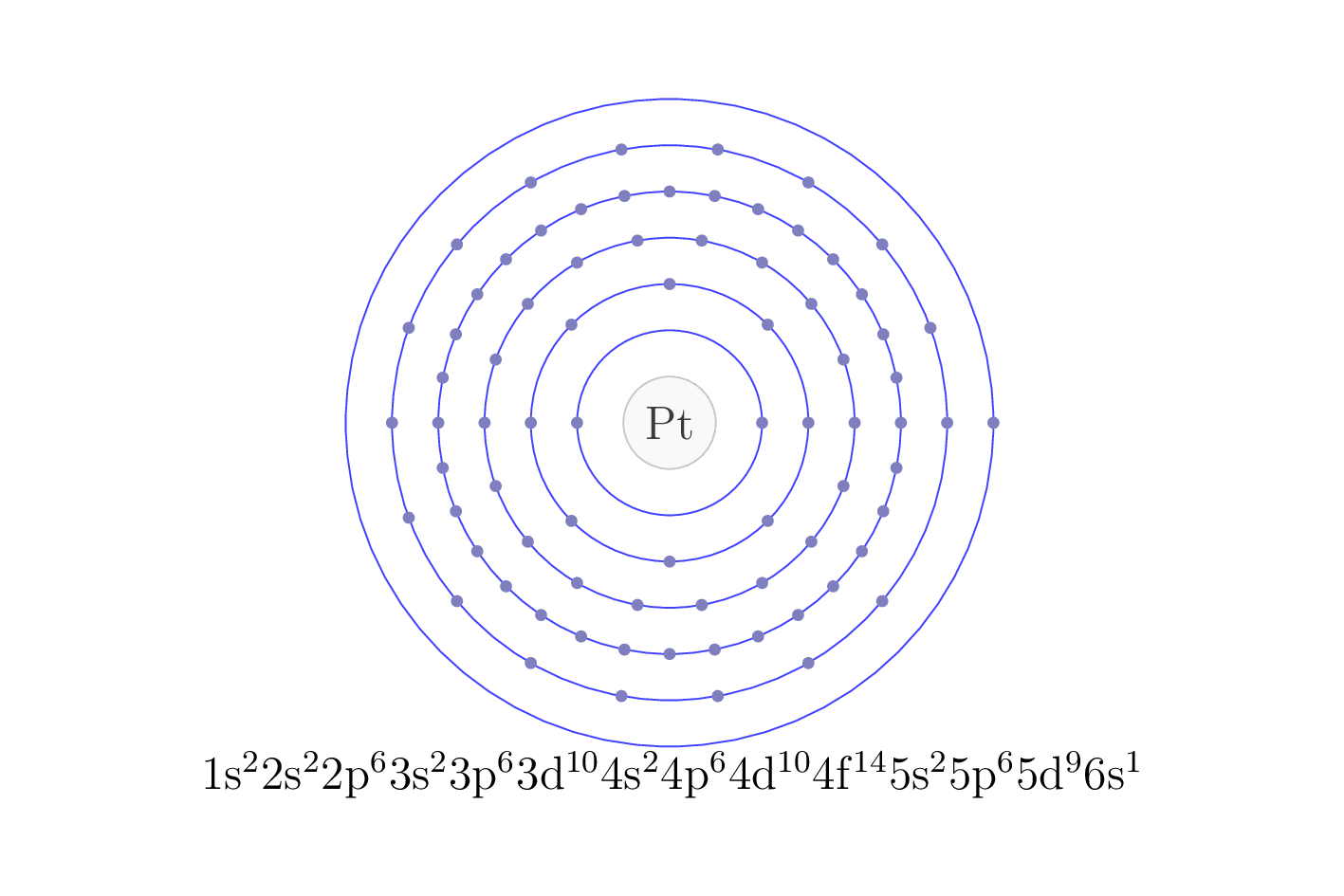 electron configuration of element Pt