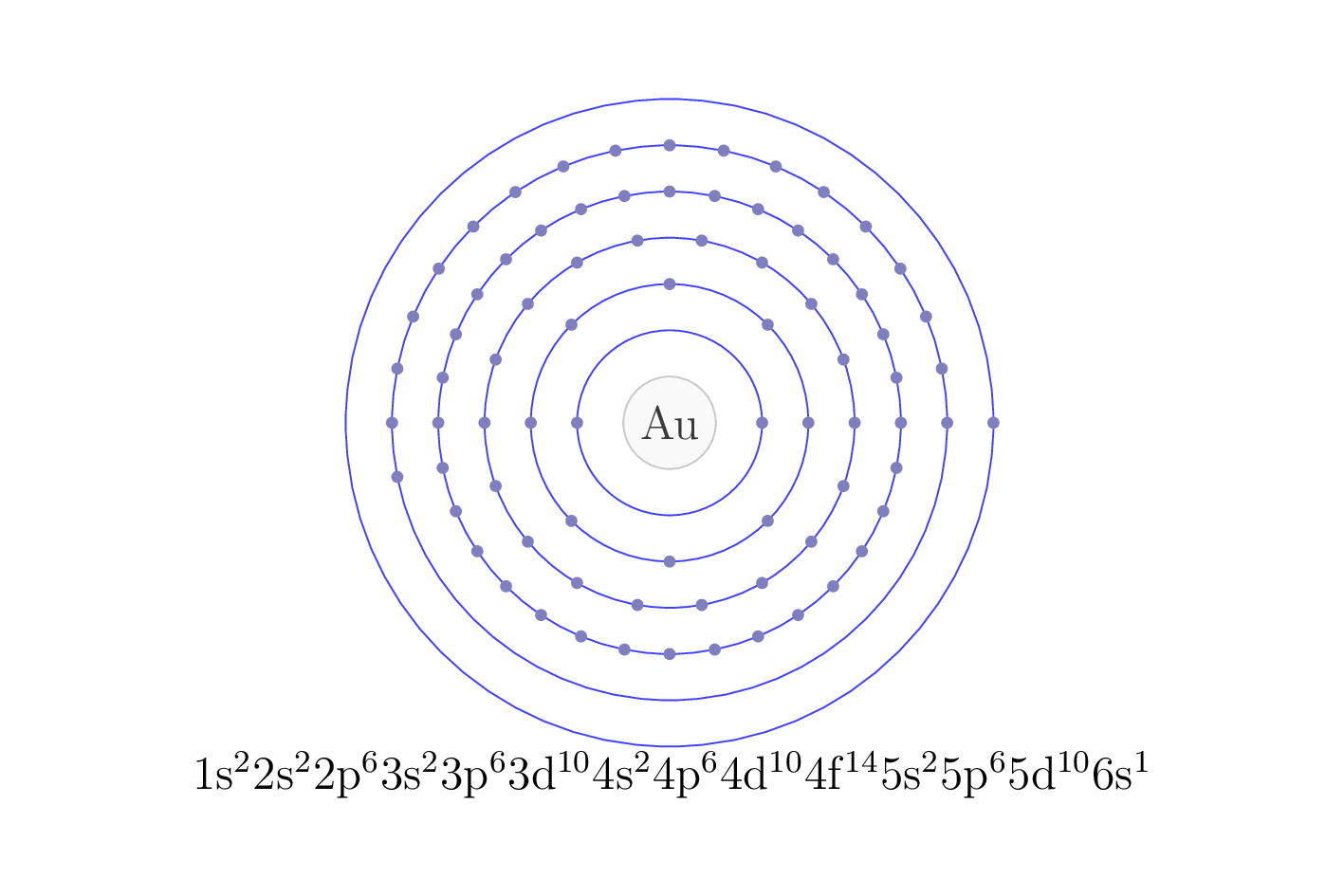 electron configuration of element Au