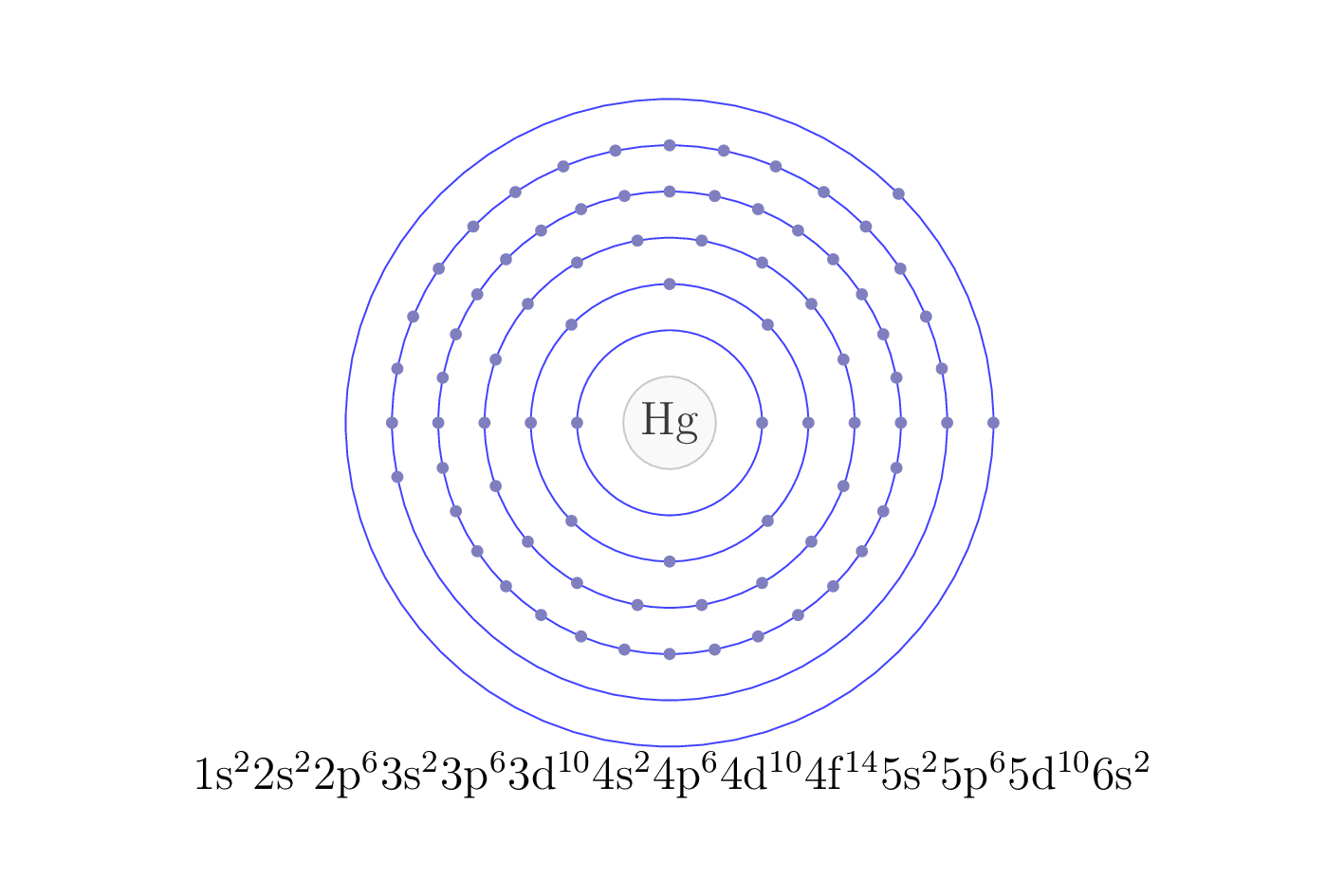 electron configuration of element Hg