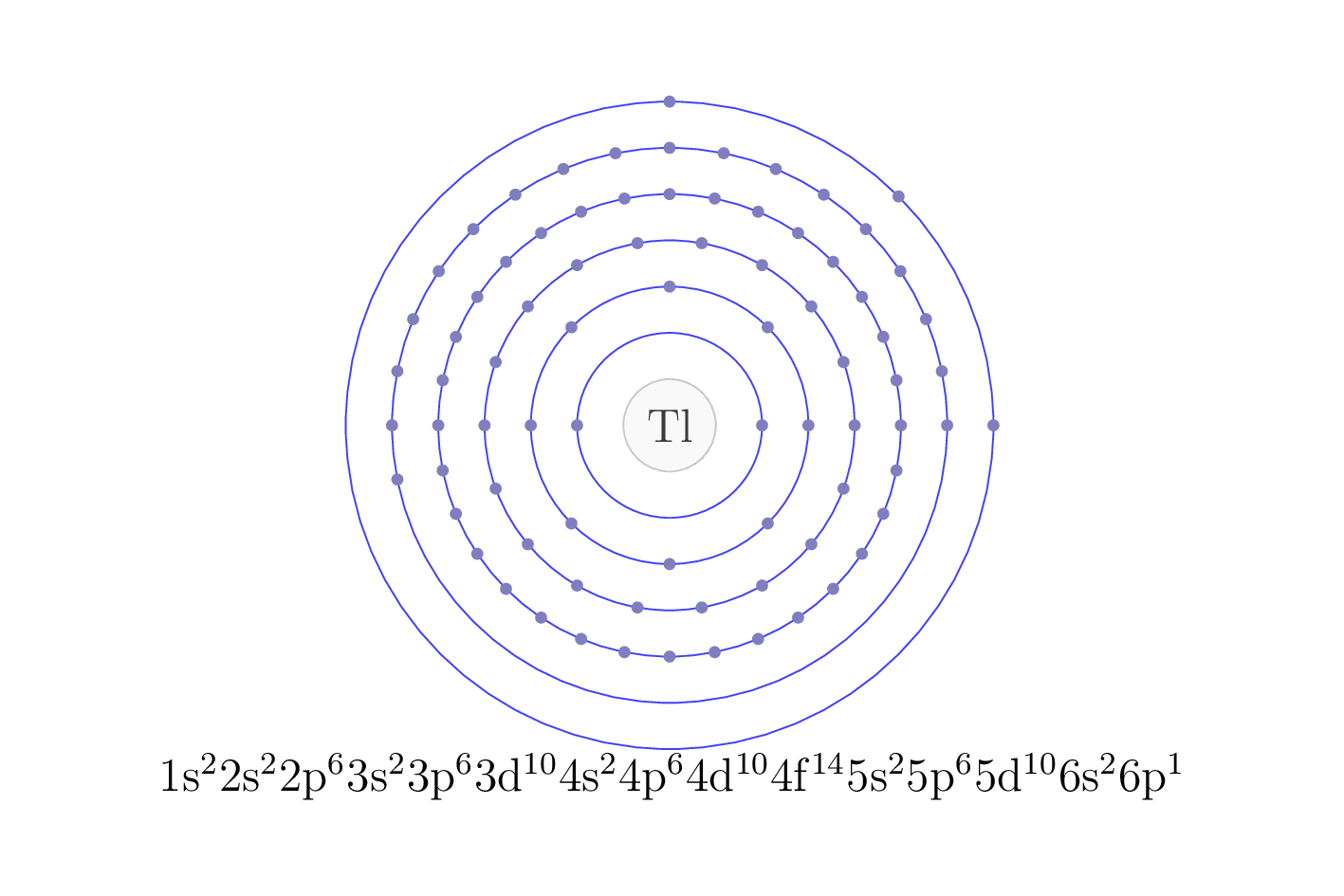 electron configuration of element Tl