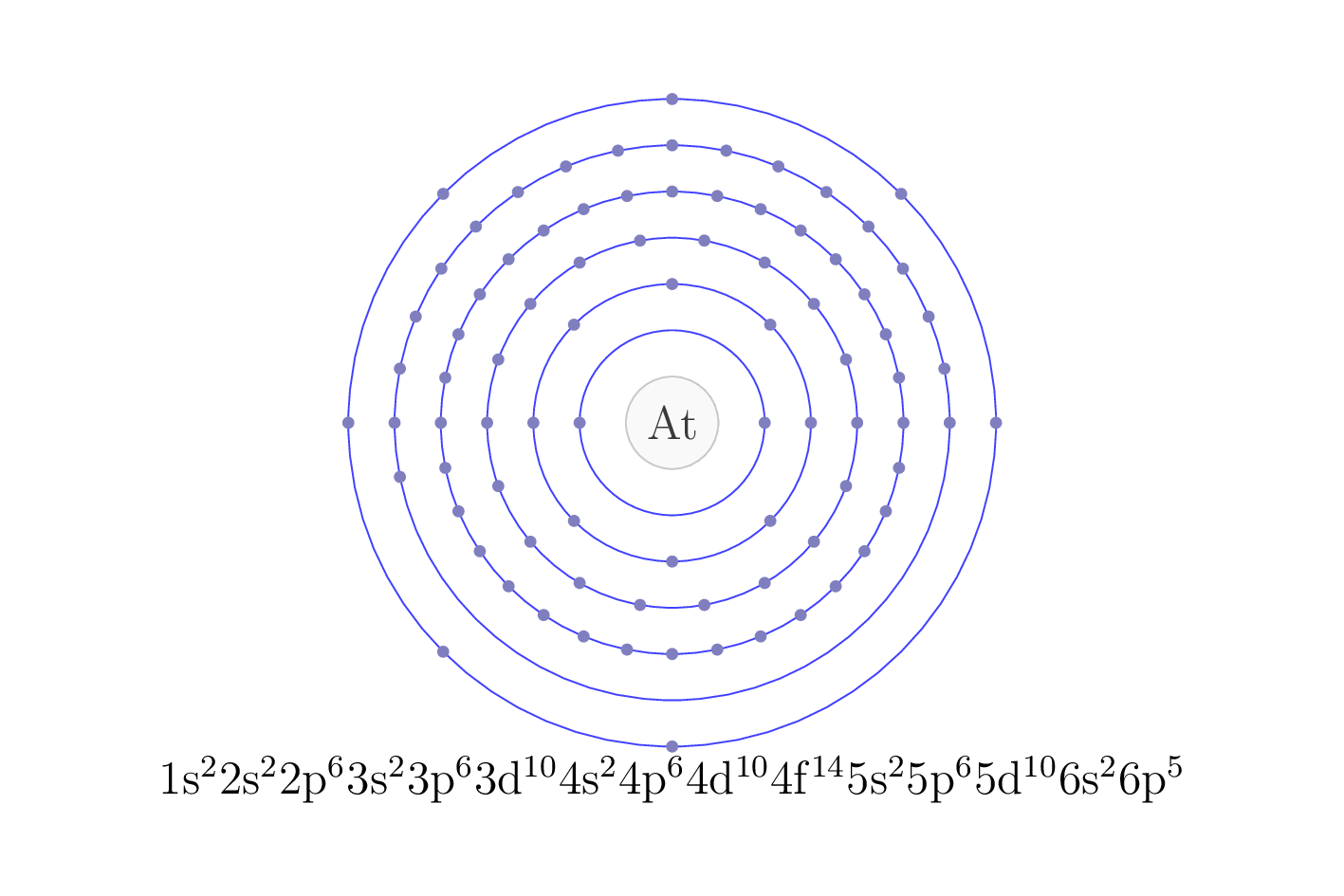 electron configuration of element At