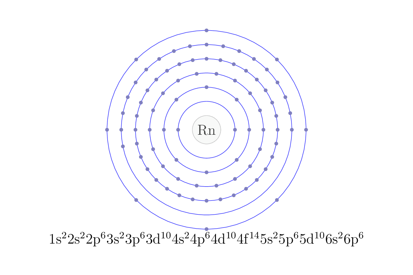 electron configuration of element Rn