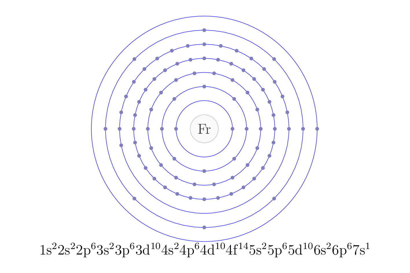 electron configuration of element Fr