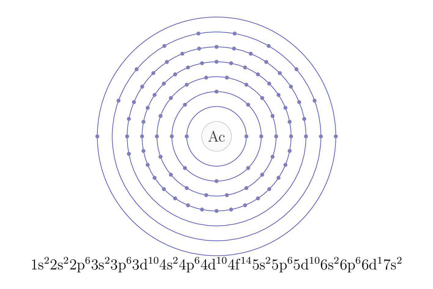 electron configuration of element Ac
