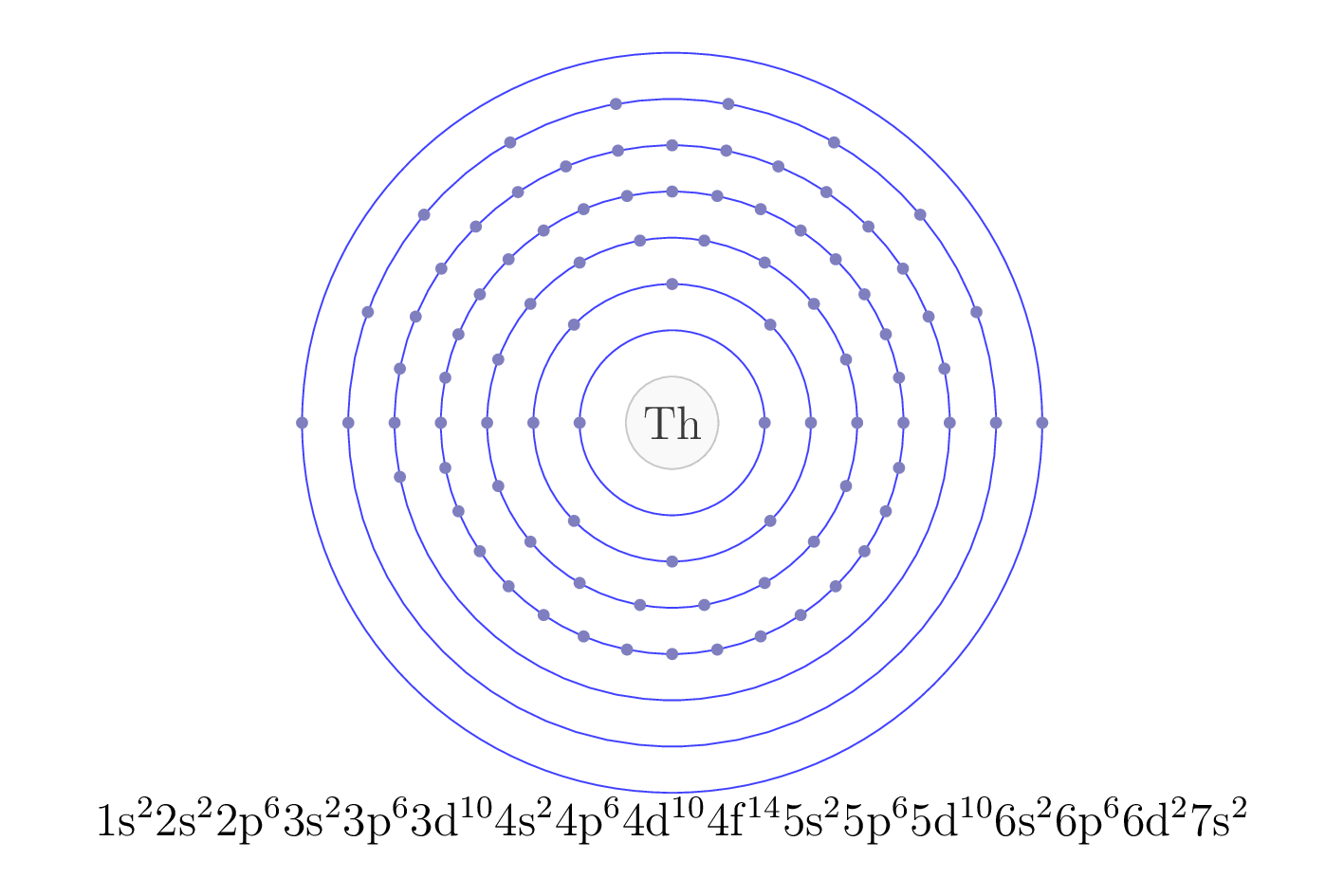 electron configuration of element Th