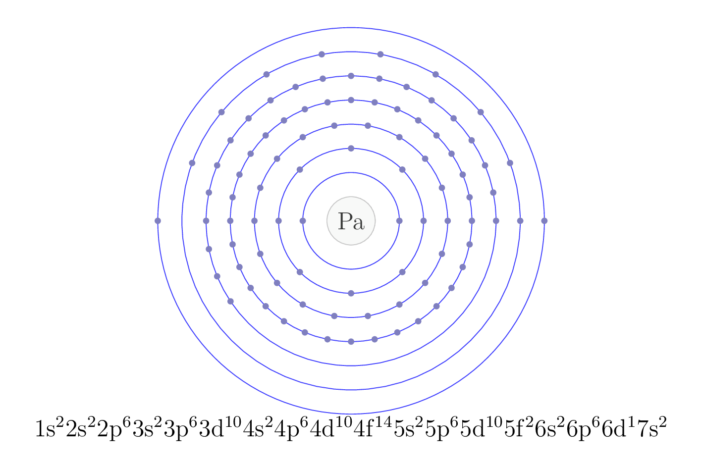 electron configuration of element Pa